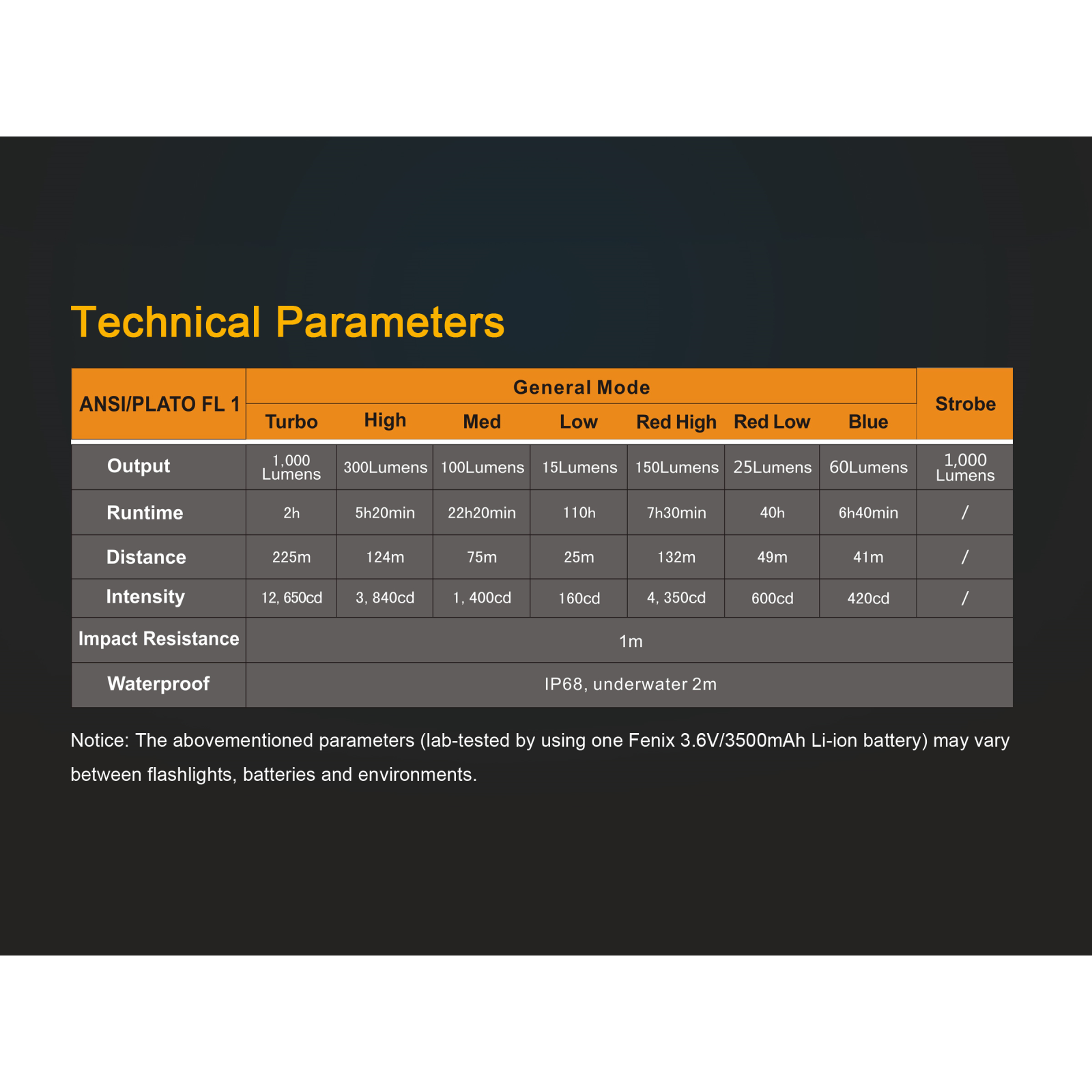 FENIX_TORCIA_TK25_RB_TRICOLOR_1000_lumens_4.png